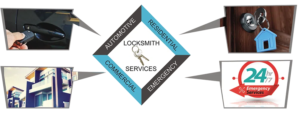 Advanced Locksmith Service Stratford, CT 203-433-3674 - about-01